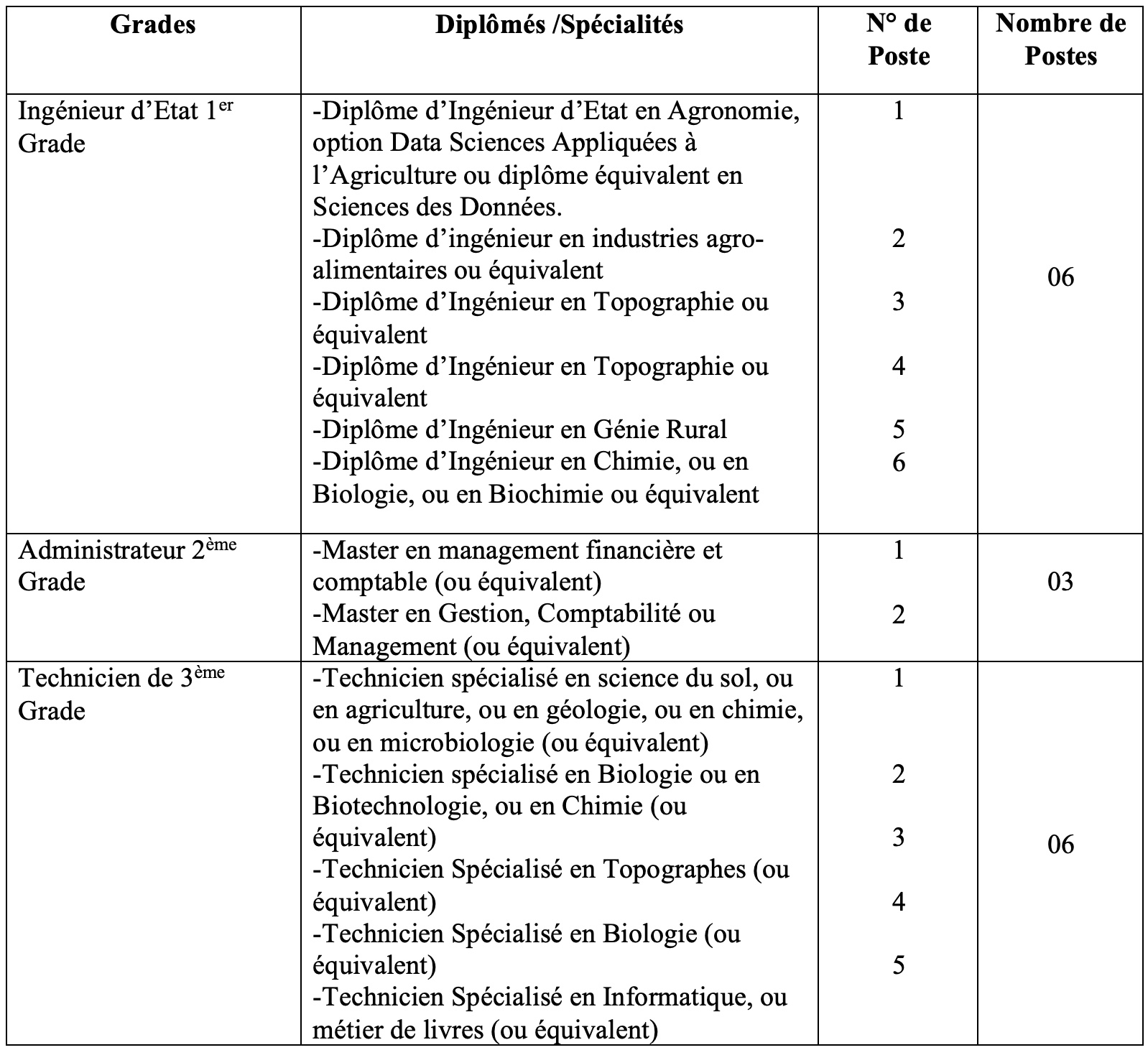 Avis de recrutement