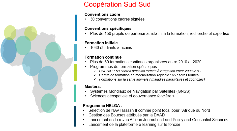 COOPÉRATION SUD-SUD